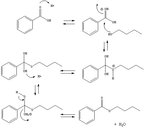 synthesis of isopentyl acetate